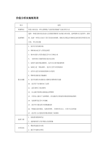 价值分析实施细则表