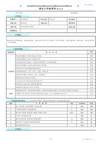 4S店岗位工作说明书配件主管