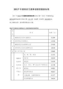 2017年湖南省交通事故赔偿最新标准