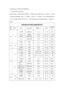 宜昌商业步行街经营业态调整说明