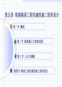 铁路路基工程实施性施工组织设计