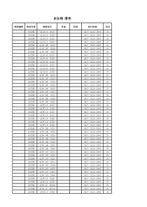 安全阀型号规格及执行标准