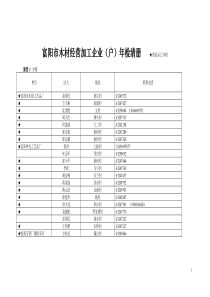 富阳市木材经营加工企业(户)年检清册