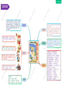 新编人教版小学语文五年级下册第7课《猴王出世》思维导图2