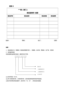 岗位说明书模板及填写规范