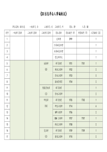 某某信息人事编制表docx