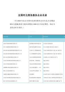 河北商务服务企业名录共1000家