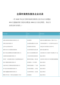 河南商务服务企业名录共1000家