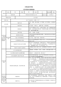 大学生职业生涯规划表