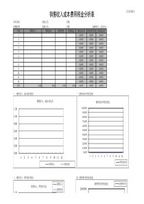 工业企业经营情况分析