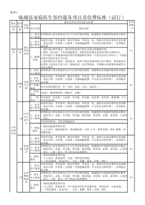 临城县家庭医生签约服务内容及收费标准-(1)