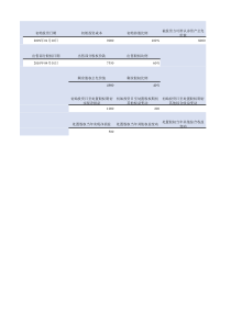 成本法转换为权益法时个别财务报表及合并财务报表的处理