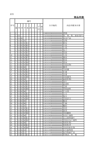 17商品和服务税收分类编码