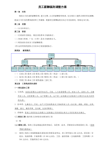 61所有公司通用的员工工资调整方案