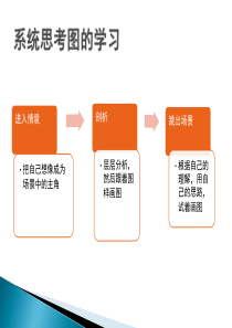 系统思考图的学习-金字塔原理