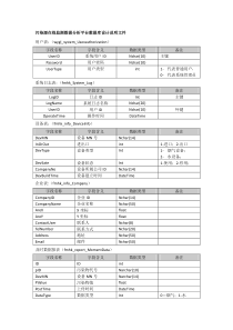 污染源在线监测数据分析平台数据库设计说明文件