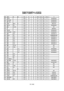 基础医学实验教学中心仪器设备