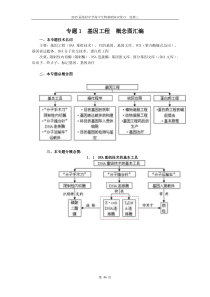 高中生物选修三概念图汇编