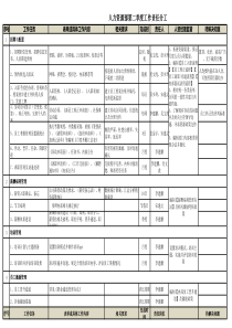 人力资源部工作日志汇总