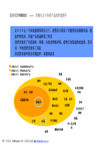 价值排序