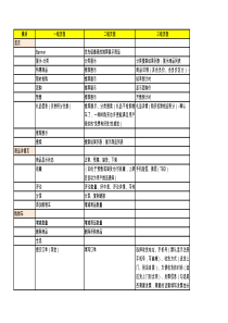 电商app 需求文档