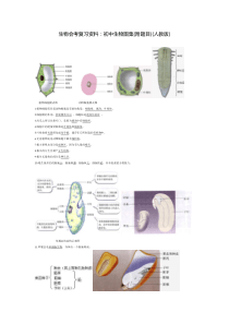 生物会考复习资料：初中生物图集(附题目)(人教版)