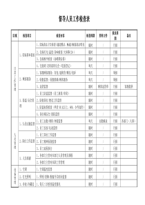 督导人员工作检查表