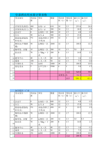 五星级酒店用水量计算