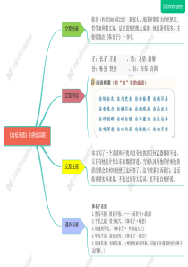 新编版小学语文五年级下册《自相矛盾》的思维导图