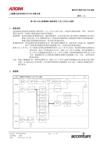 埃森哲-震旦家具有限公司实施专案第08章-PP08_新增物料、物料清单、工艺、工作中心流程