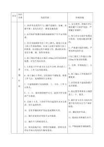 机械厂危险源识别