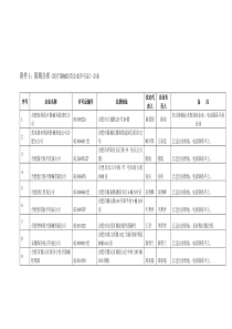 安徽省医疗器械经营企业撤离许可注册地址需要网上公告企业情况汇