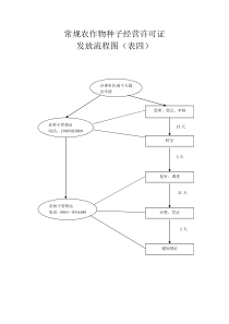 常规农作物种子经营许可证