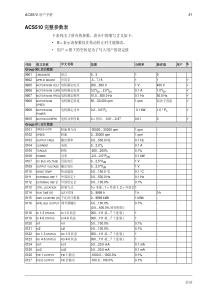 ABB变频器ACS510参数表