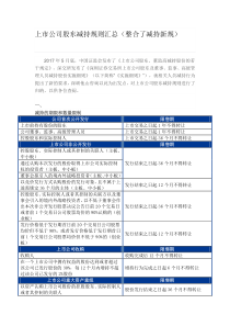 上市公司股东减持规则汇总(整合了减持新规)