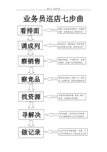 销售业务员巡店流程-巡店要做的事