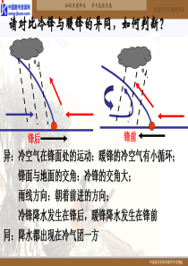 2011高一地理课件：2.3大气环境-我国锋面雨带的移动(湘教版必修1)ppt