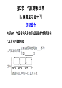 2011高三地理一轮复习：第1部分 第3章 第2节  气压带和风带