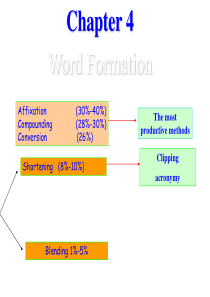 Chapter 2 Word_Formation