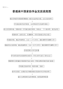 普通高中国家助学金发放流程图