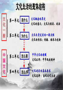 文化1.1 体味文化 课件最终