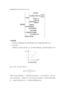 图像增强方法