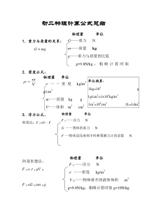 初二物理下册所有的公式