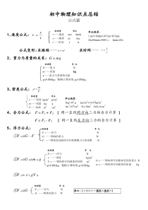 初中物理知识点总结公式篇