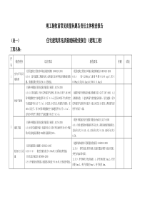 住宅质量通病