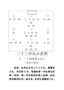 周口地区拜礼示意图