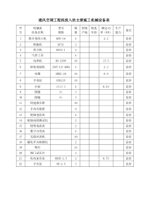 通风空调工程拟投入的主要施工机械设备表