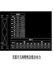 贝雷片几何特性及组合内力