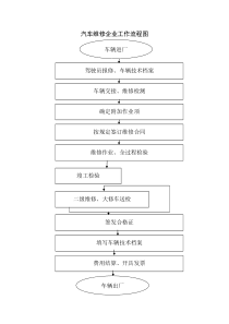 汽车维修企业工作流程图