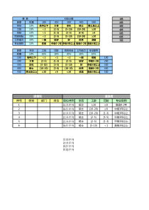 5.薪酬套档设计